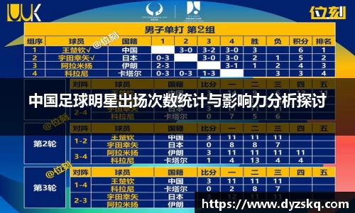 中国足球明星出场次数统计与影响力分析探讨