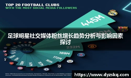 足球明星社交媒体粉丝增长趋势分析与影响因素探讨